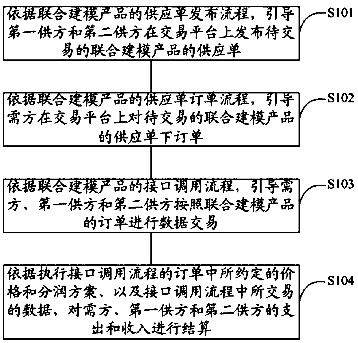 Data transaction method and data transaction platform