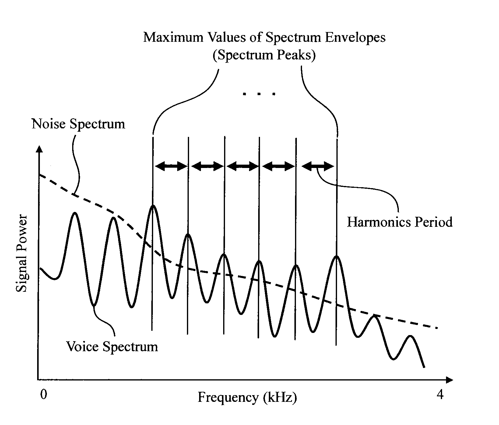 Noise suppression device