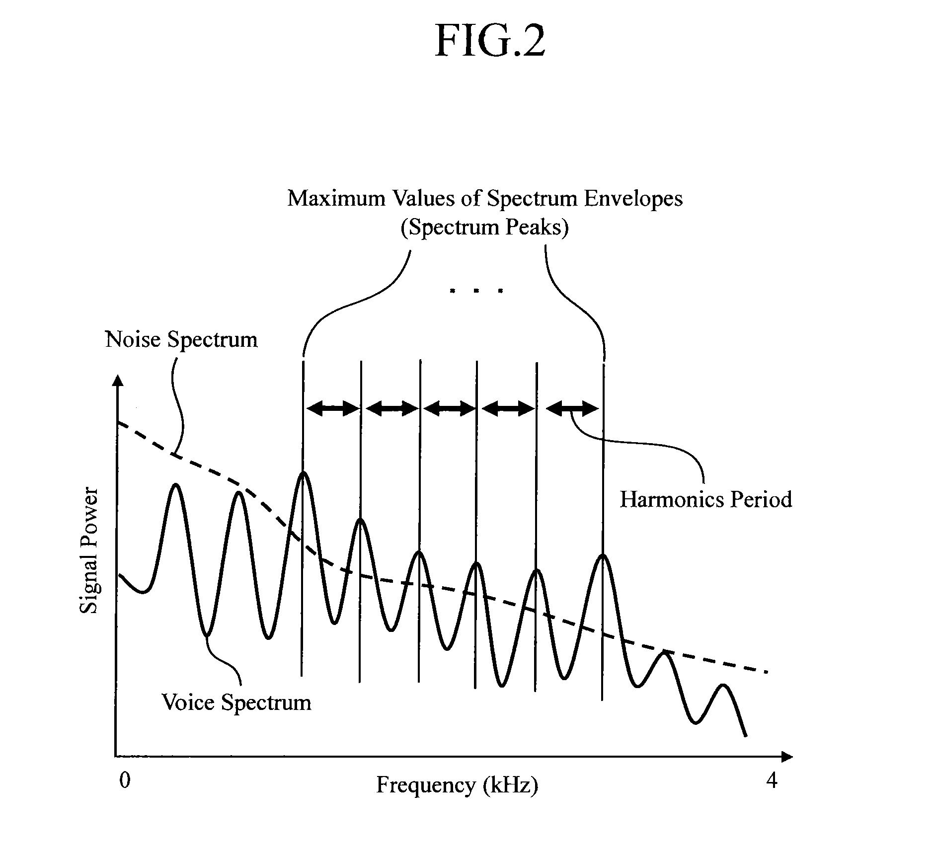 Noise suppression device