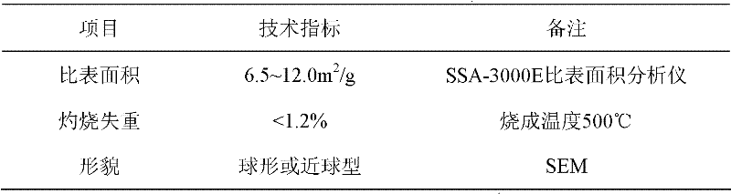 Method for preparing superfine spherical silver powder for barium-titanate-based semiconductor ceramic ohmic electrode slurry