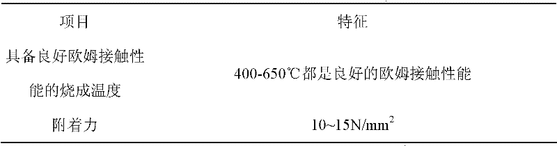 Method for preparing superfine spherical silver powder for barium-titanate-based semiconductor ceramic ohmic electrode slurry