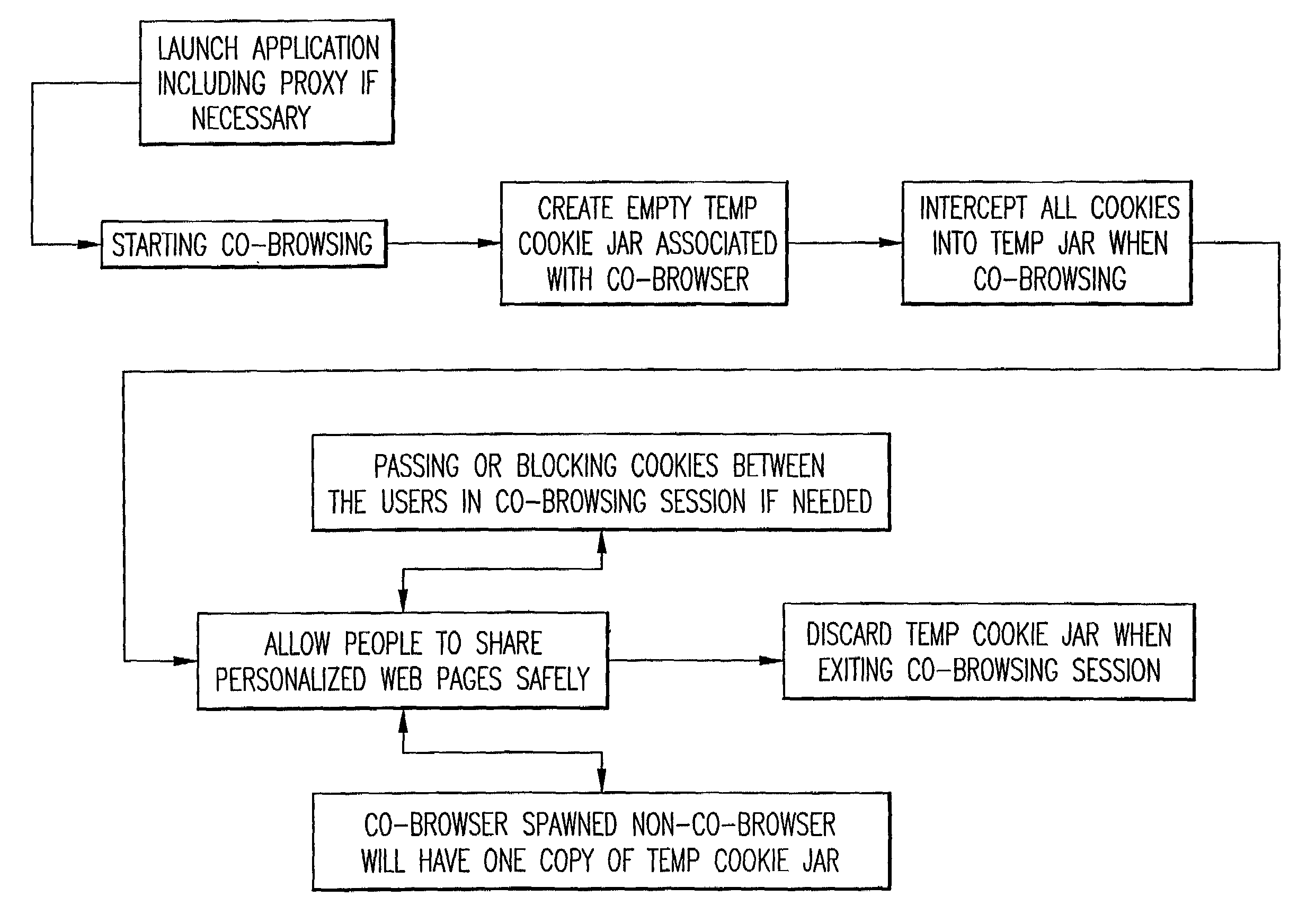 System for enabling multiple clients to interact together over a network with a secure web page