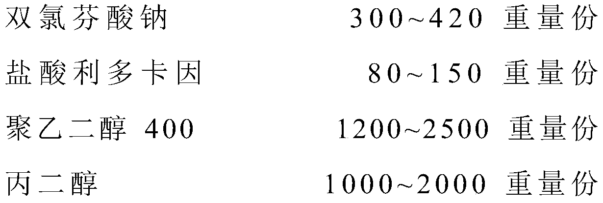 Diclofenac sodium and lidocaine hydrochloride injection and preparation method thereof