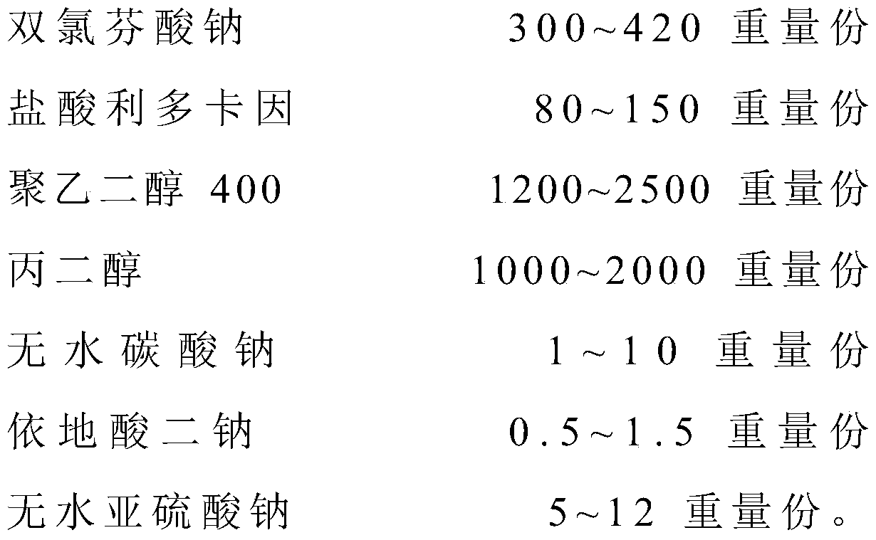 Diclofenac sodium and lidocaine hydrochloride injection and preparation method thereof