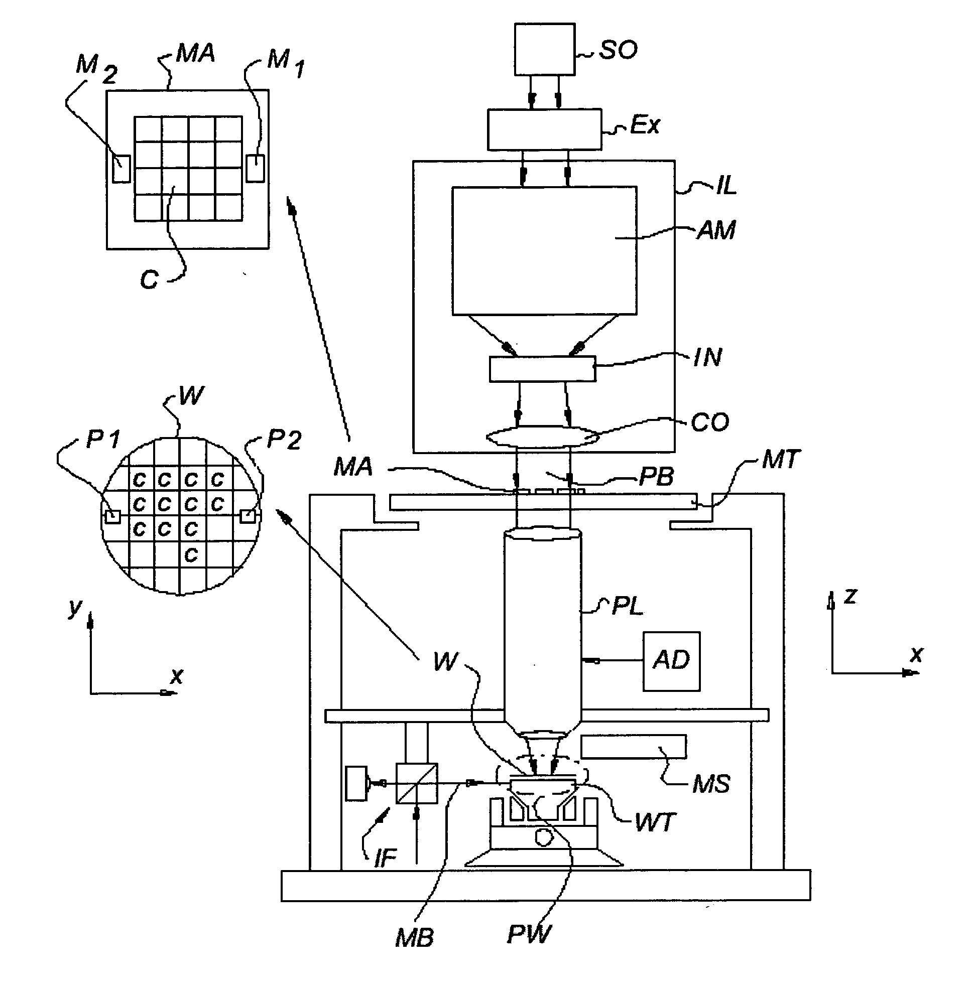 Modification of an image of a pattern during an imaging process