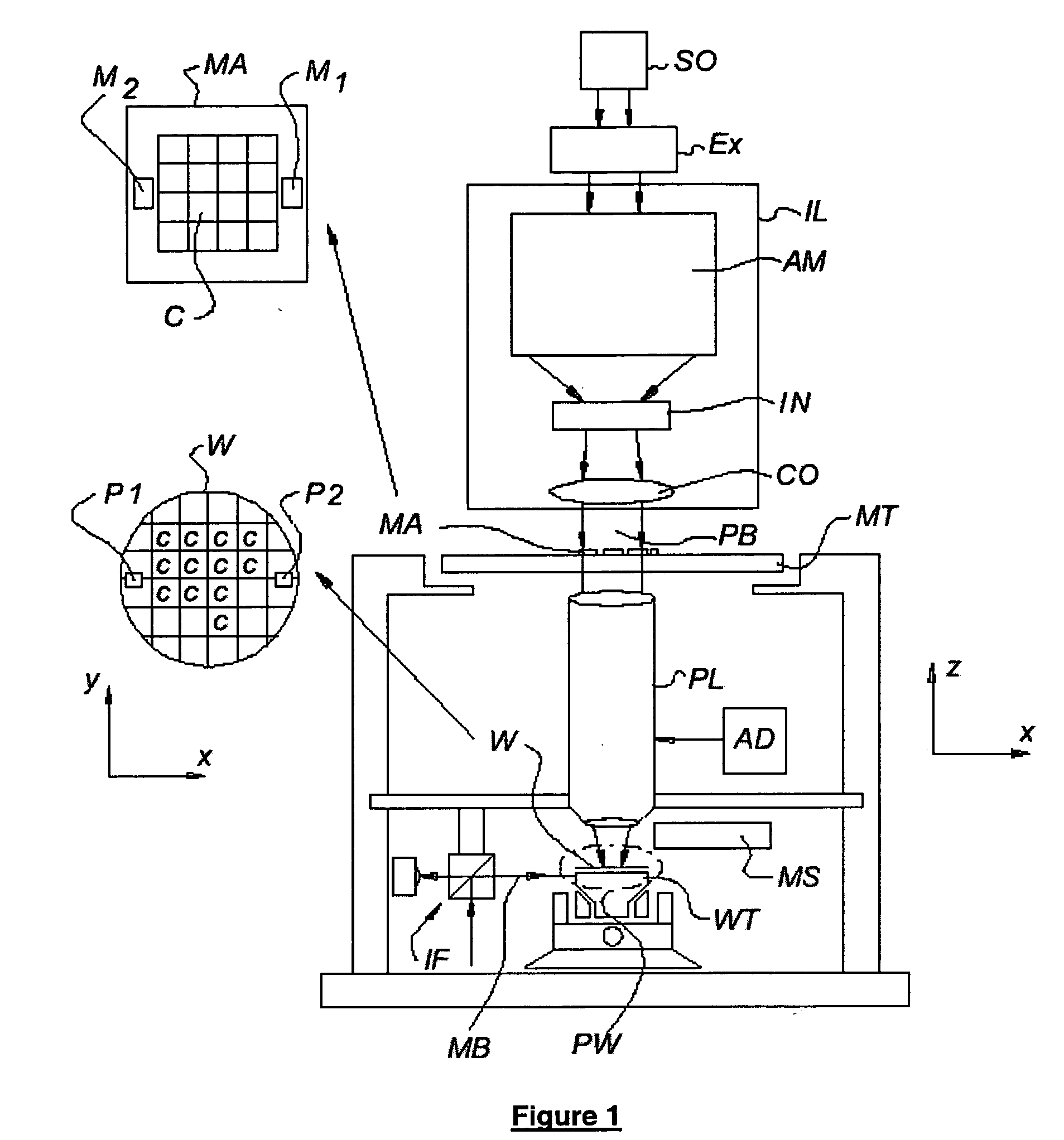 Modification of an image of a pattern during an imaging process