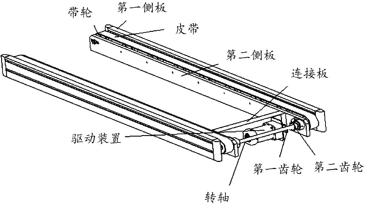 Automatic production line based on transfer devices