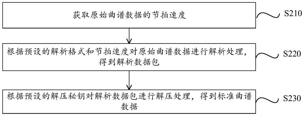 Music partner training method, device and equipment and medium