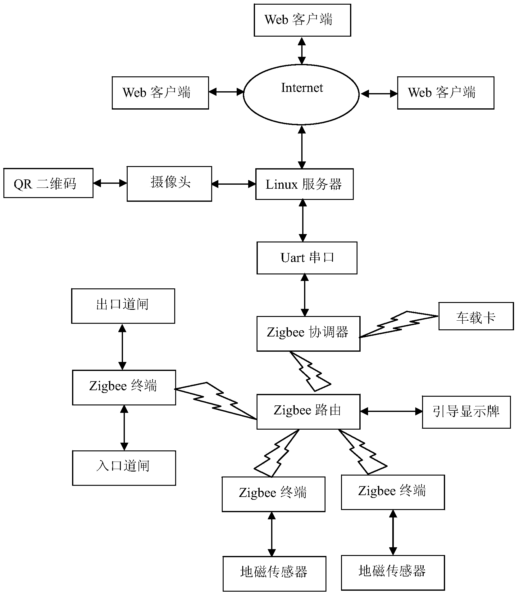 Network parking space monitoring system