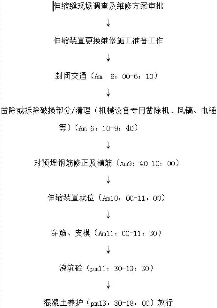 Modular-type telescopic seam fast repairing and replacing construction method