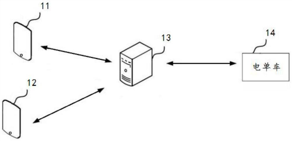 Helmet box control method, electric bicycle and computer readable storage medium