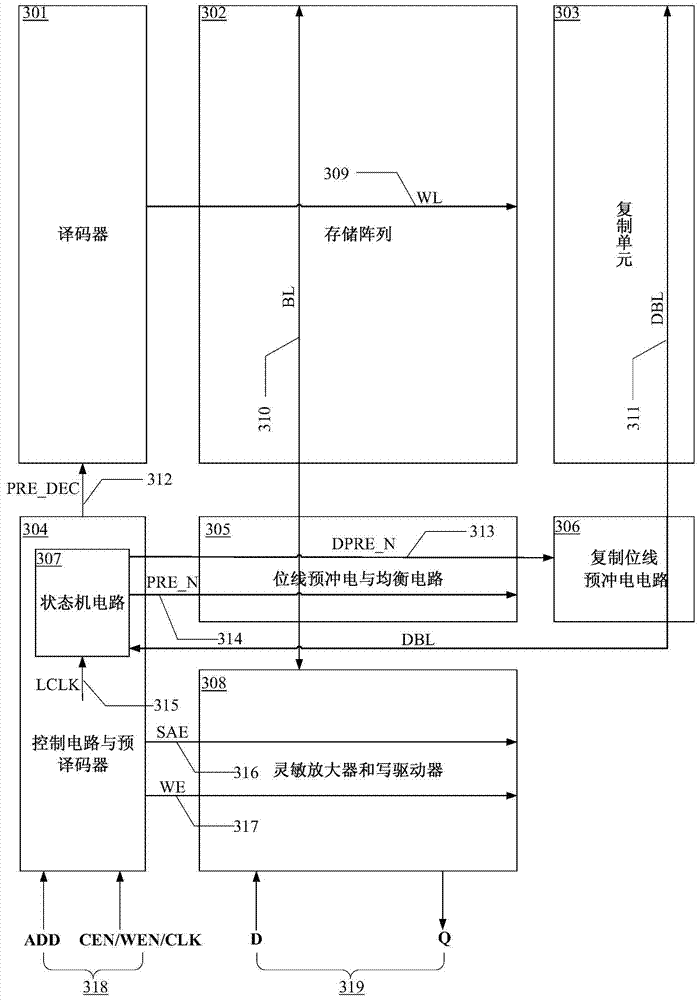 Static random access memory and bit line pre-charging self-timing circuit thereof