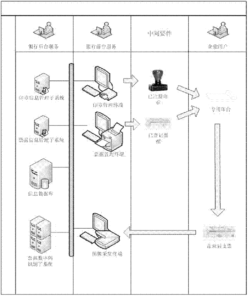 Digital anti-counterfeiting system and digital anti-counterfeiting method for use process of seal of document recognition system