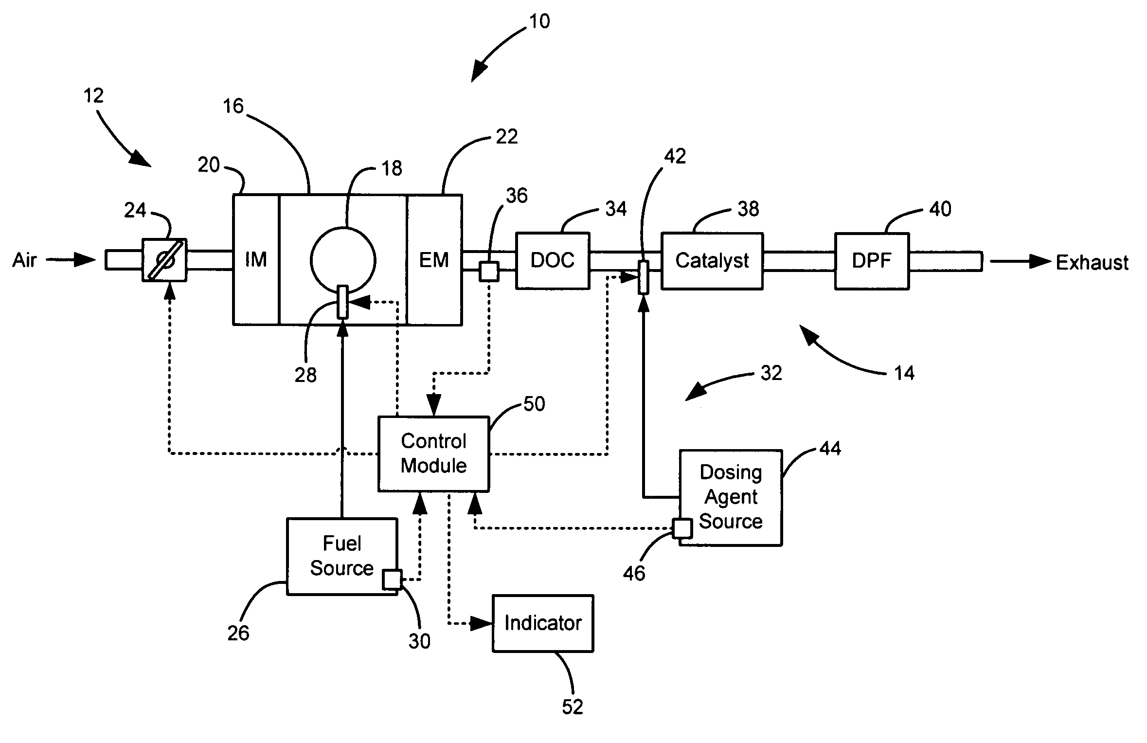 Emissions conformance for an exhaust after-treatment system having a dosing agent supply