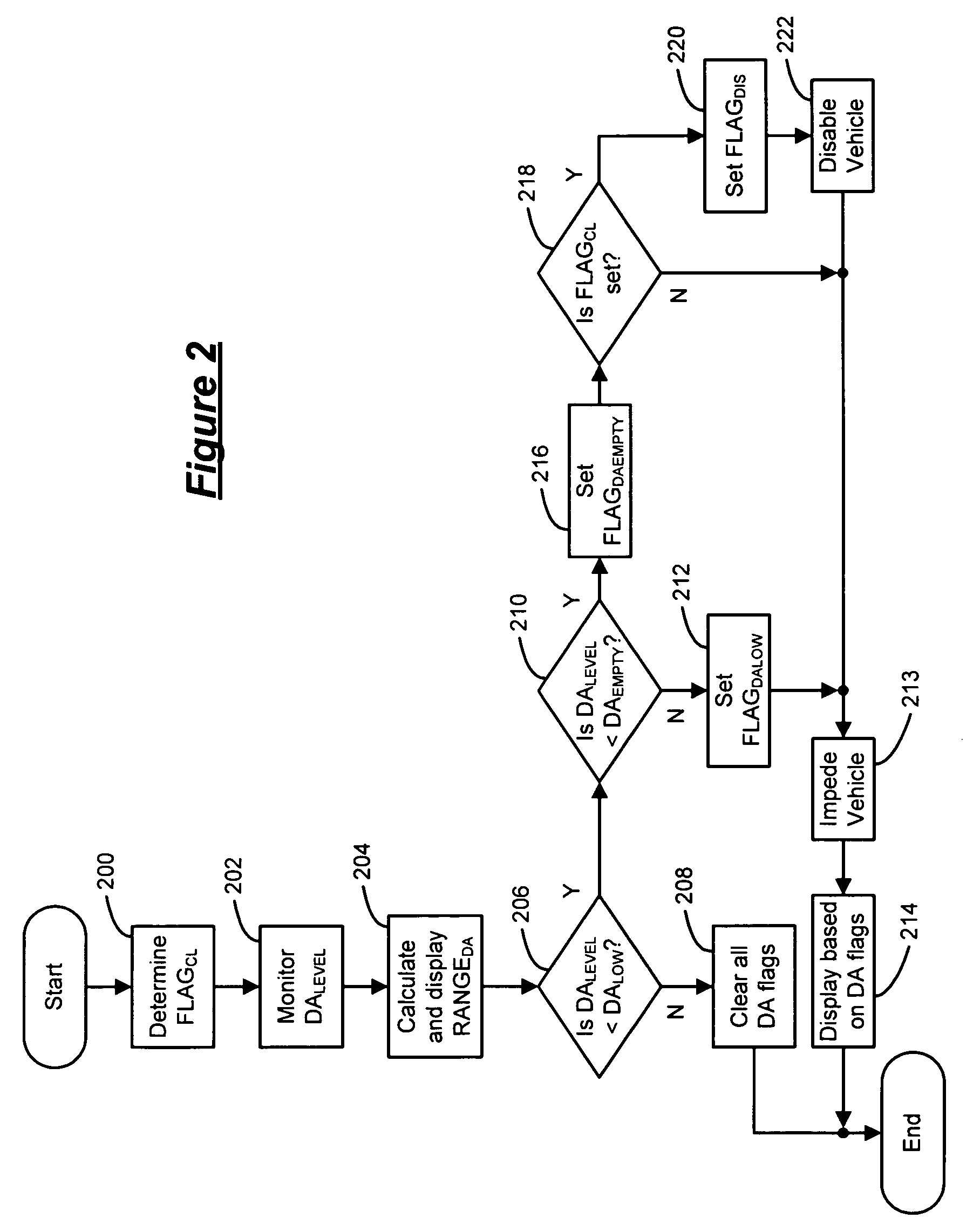 Emissions conformance for an exhaust after-treatment system having a dosing agent supply