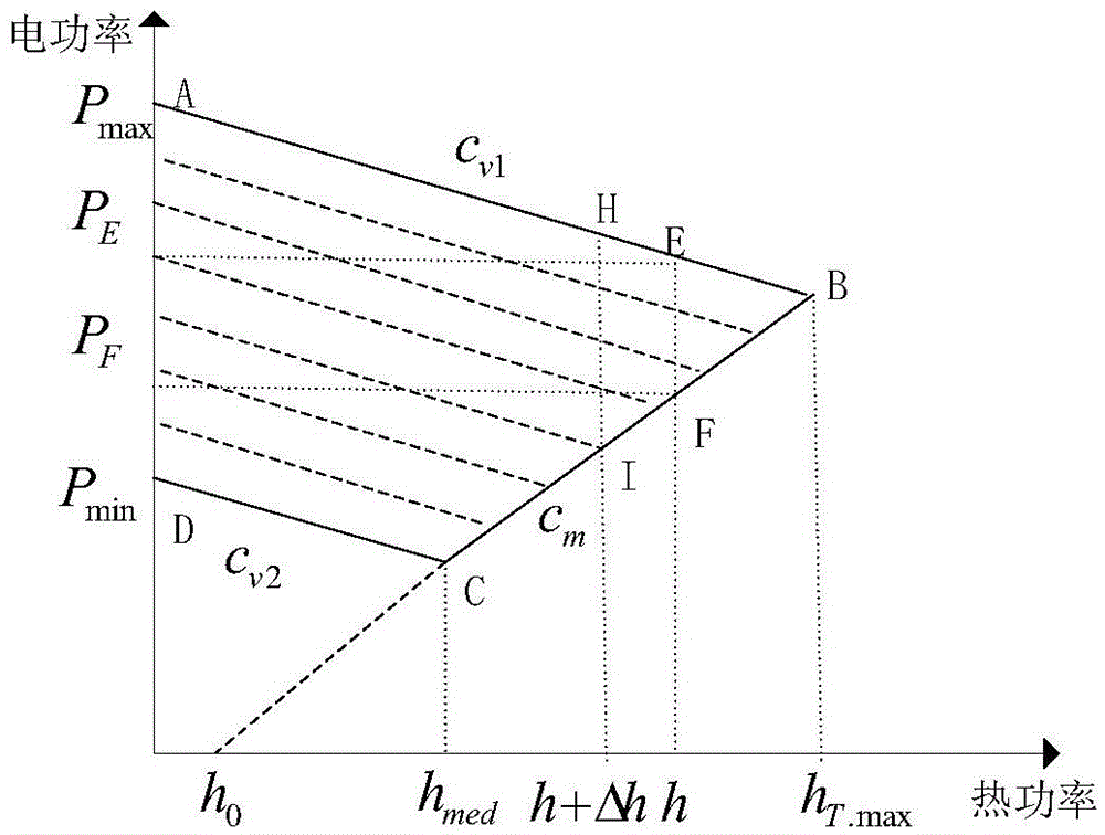 Method for enabling thermoelectric unit to participate in system peak-load regulation scheduling by using heat supply time lag