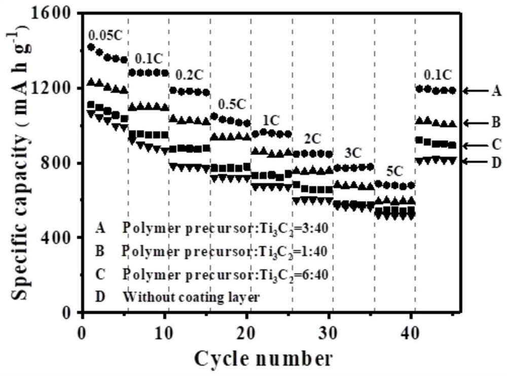 Preparation method of diaphragm modification material for lithium-sulfur battery