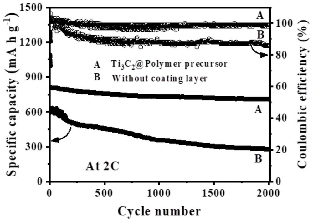 Preparation method of diaphragm modification material for lithium-sulfur battery