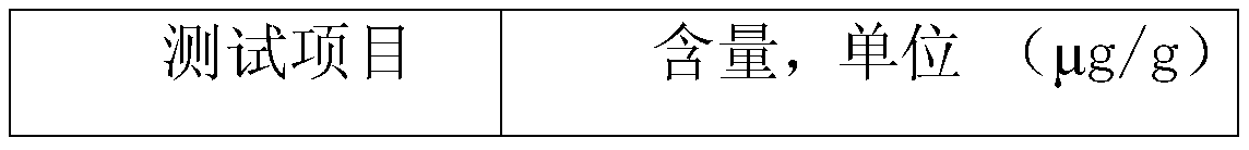 Method for preparing ultra-high-purity volatile rare earth cerium chelate