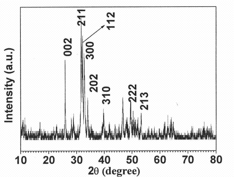 Hydroxyapatite with hollow sphere structure and preparation method thereof