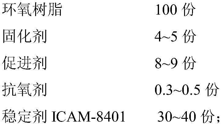 A storage-resistant epoxy carbon fiber prepreg and preparation method thereof