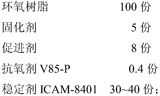 A storage-resistant epoxy carbon fiber prepreg and preparation method thereof