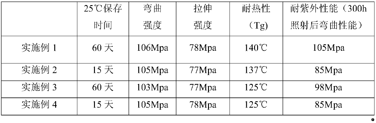 A storage-resistant epoxy carbon fiber prepreg and preparation method thereof