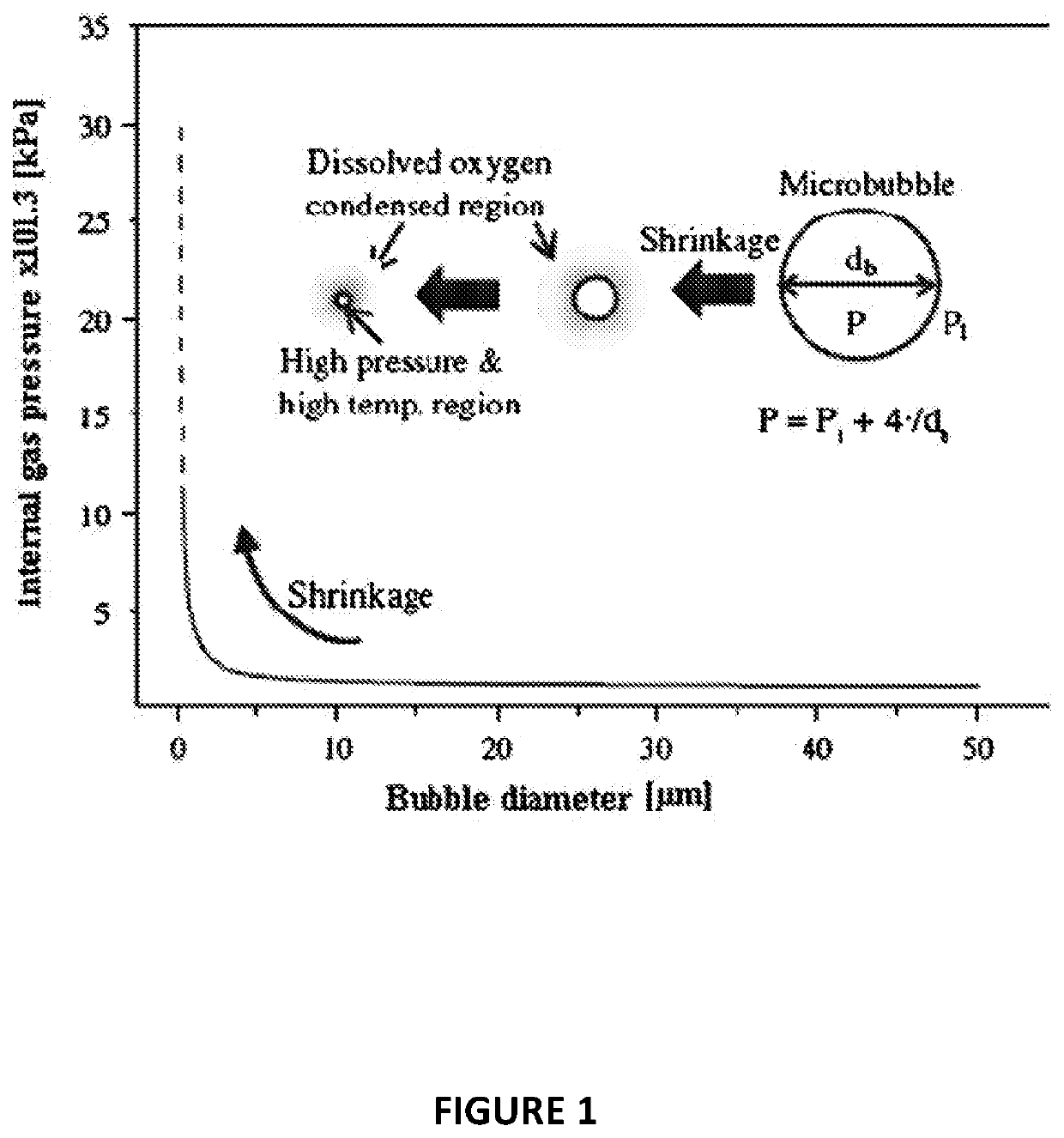 A water-based explosive