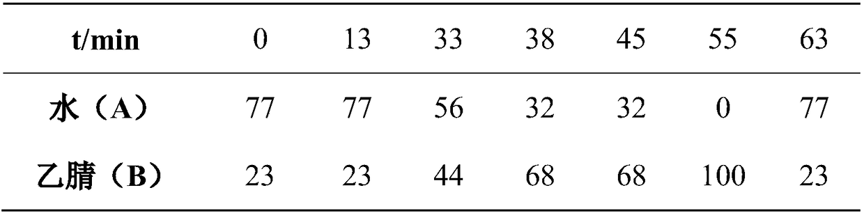 Method for preparing rare ginsenoside by fermentation of ginseng endophyte