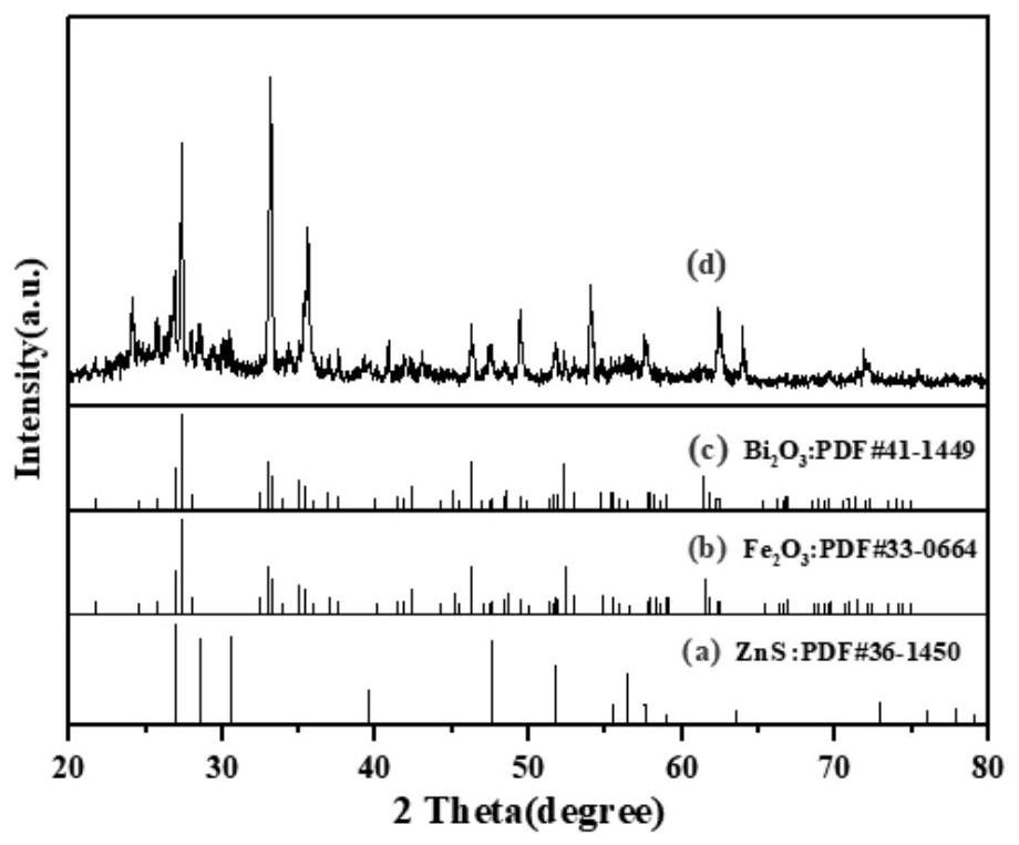 Method for leaching and separating bismuth from blast furnace gas dust or/and mud