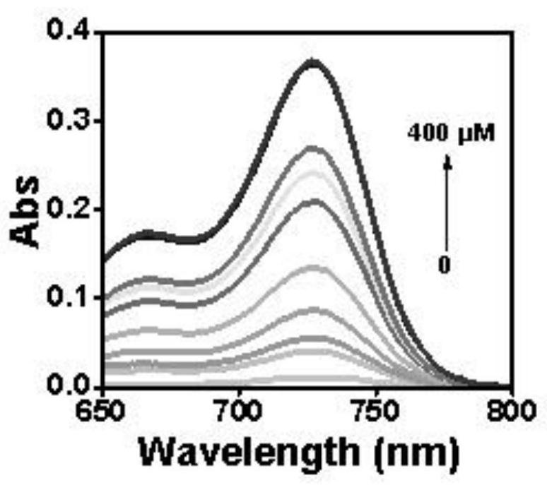 Near-infrared molecular probe based on malondialdehyde response, preparation method and application thereof