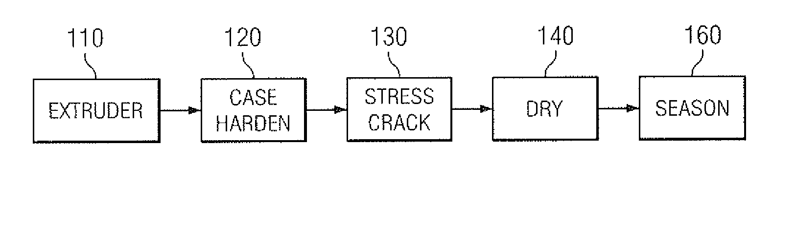 Pellet drying process