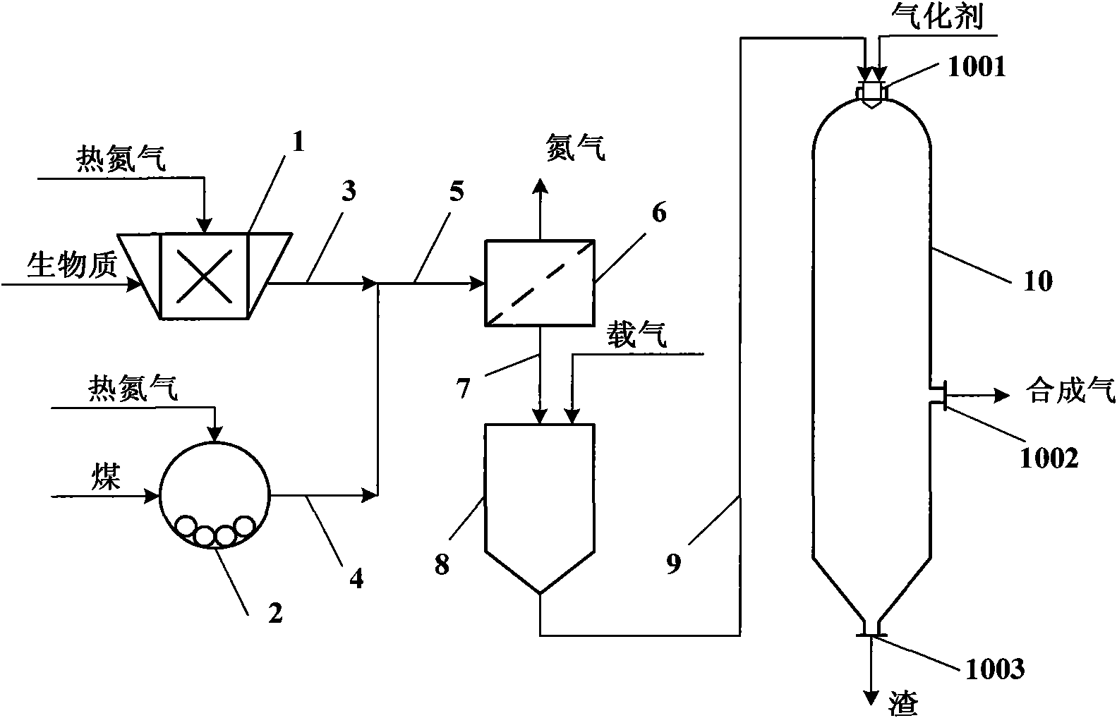 Clean synthesis gas and preparation method thereof