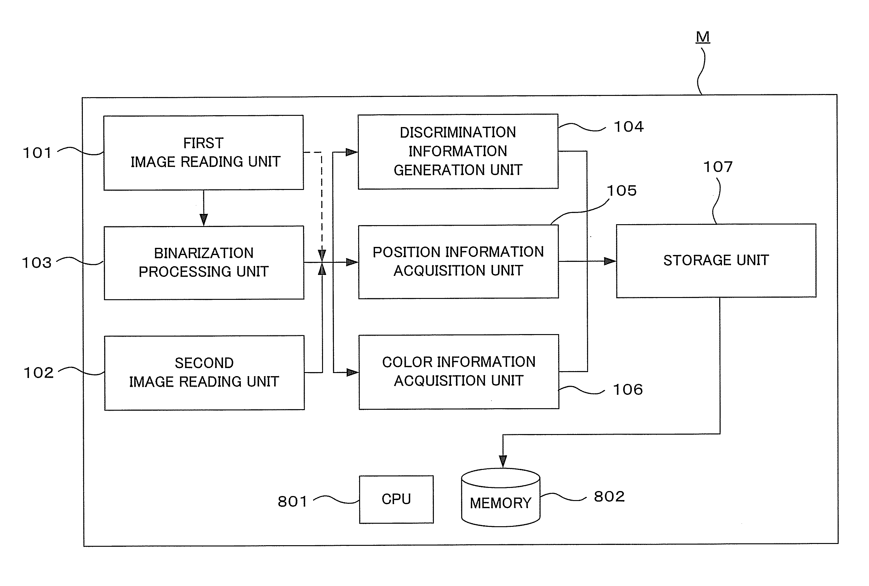 Image reading apparatus and image reading method