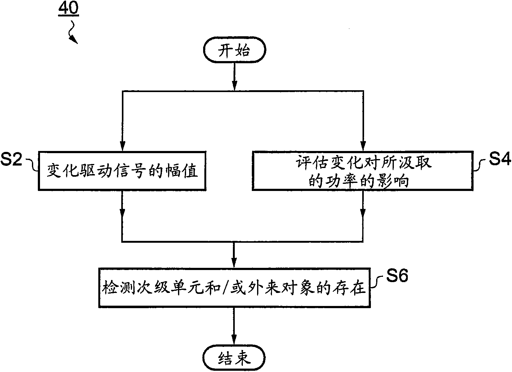 Inductive power transfer