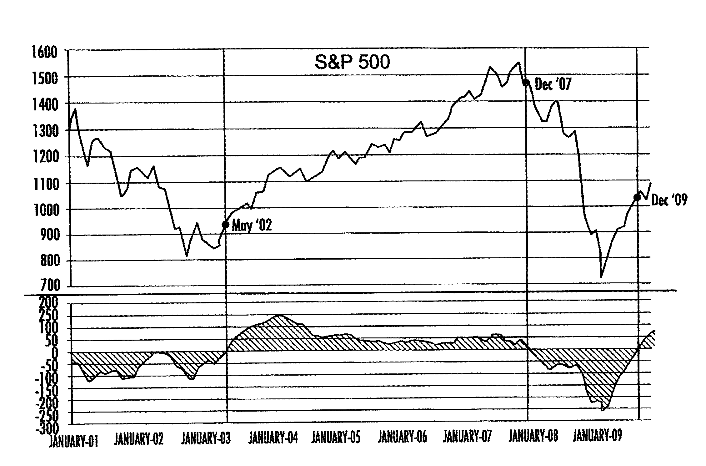 System for investing money into and removing money out of a stock market