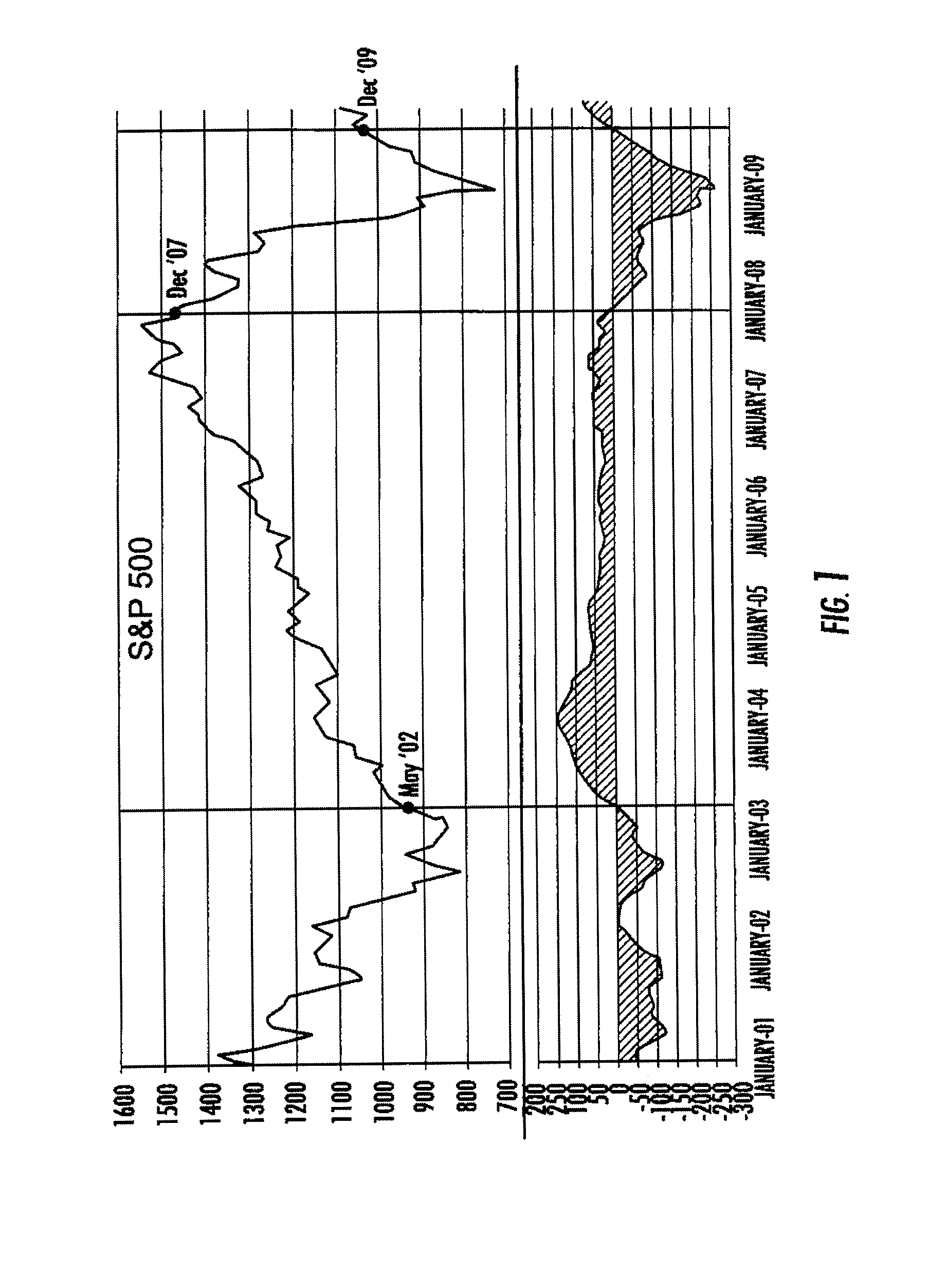 System for investing money into and removing money out of a stock market