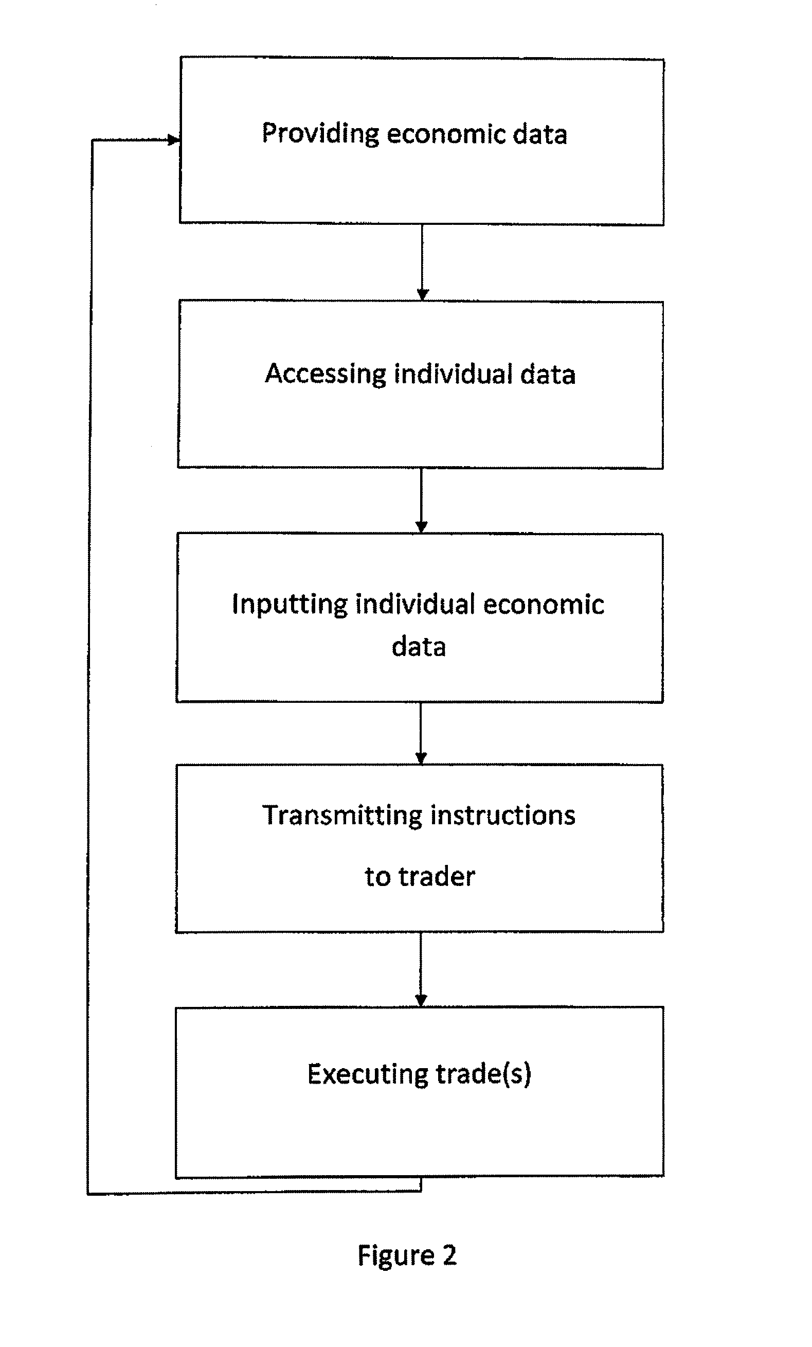 System for investing money into and removing money out of a stock market