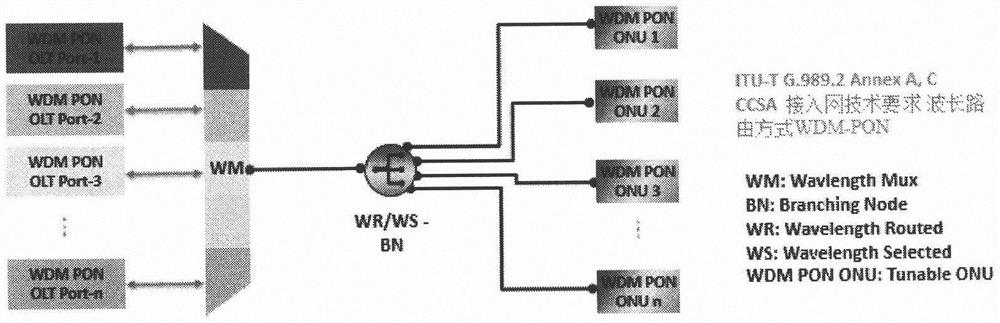 Optical access system and method supporting optical interconnection between WDM-PON subnets