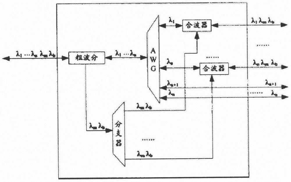 Optical access system and method supporting optical interconnection between WDM-PON subnets