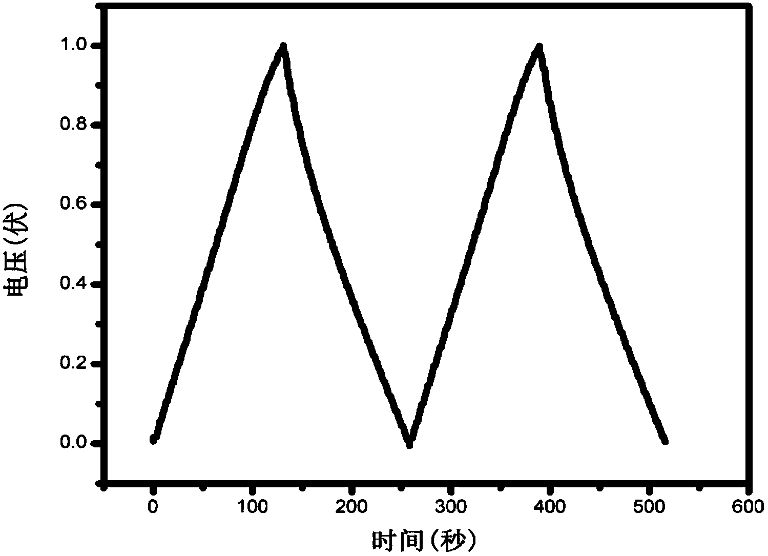 Preparation method for coproduction of high-specific-capacitance active carbon and nano silicon dioxide from rice hull