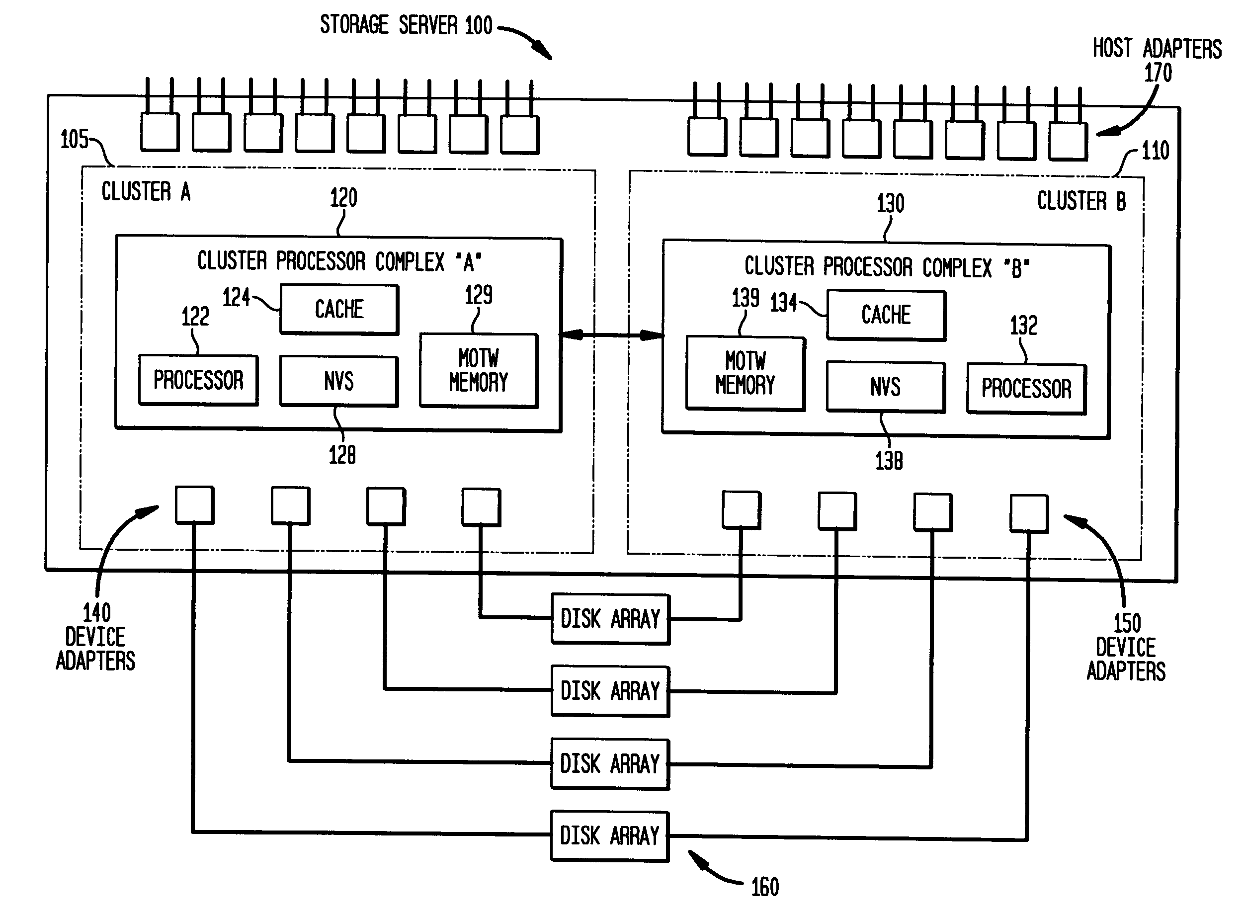 Preserving cache data against cluster reboot