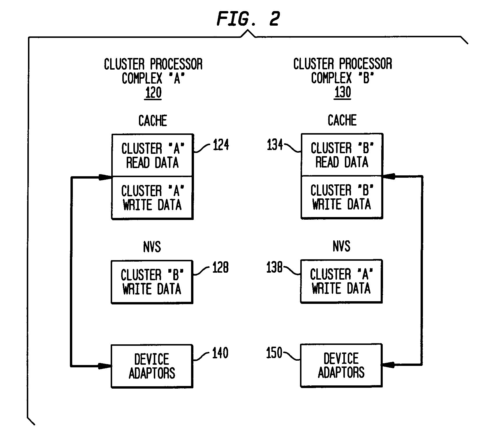 Preserving cache data against cluster reboot