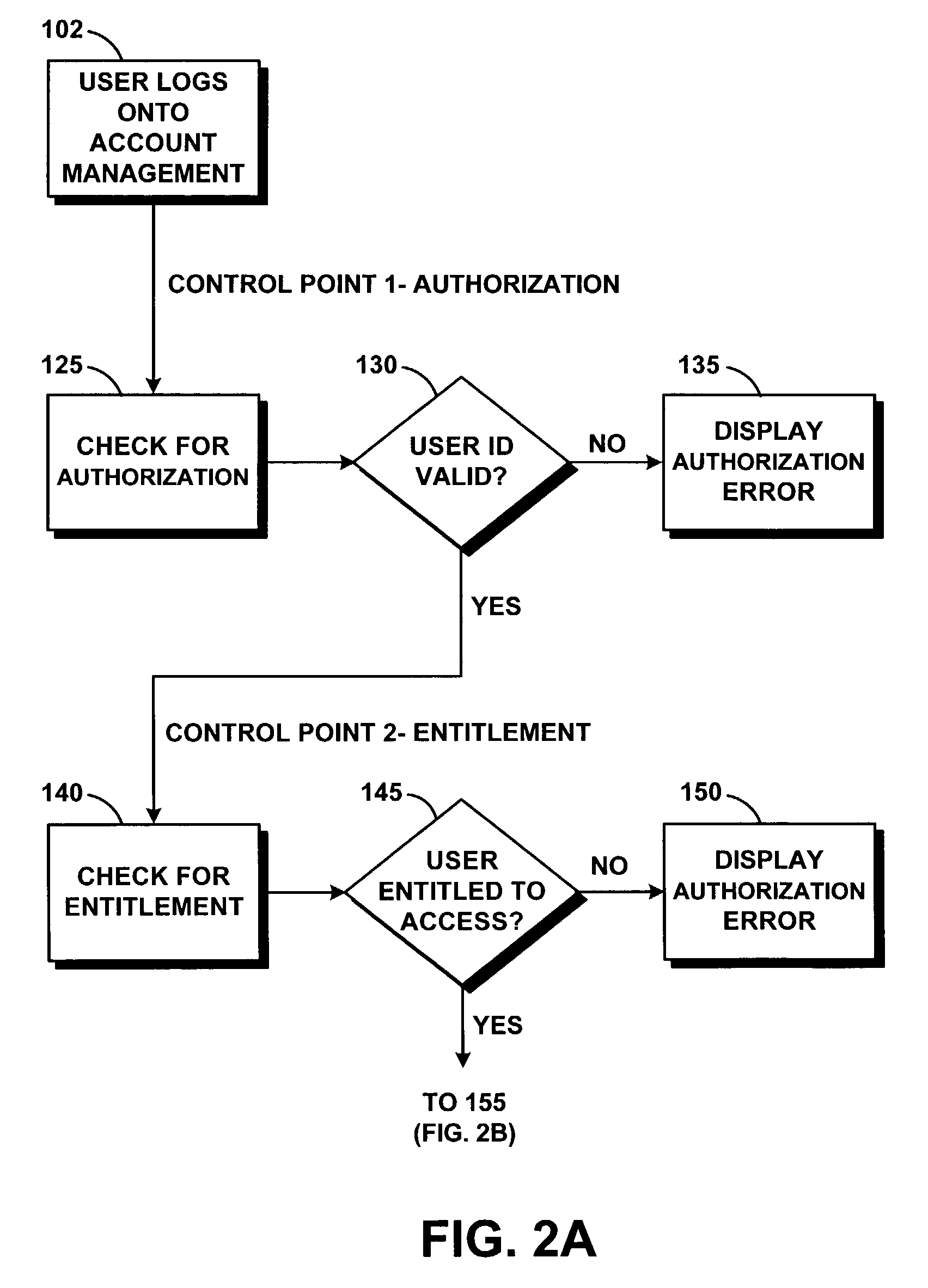 Method for planning commercial financing payment