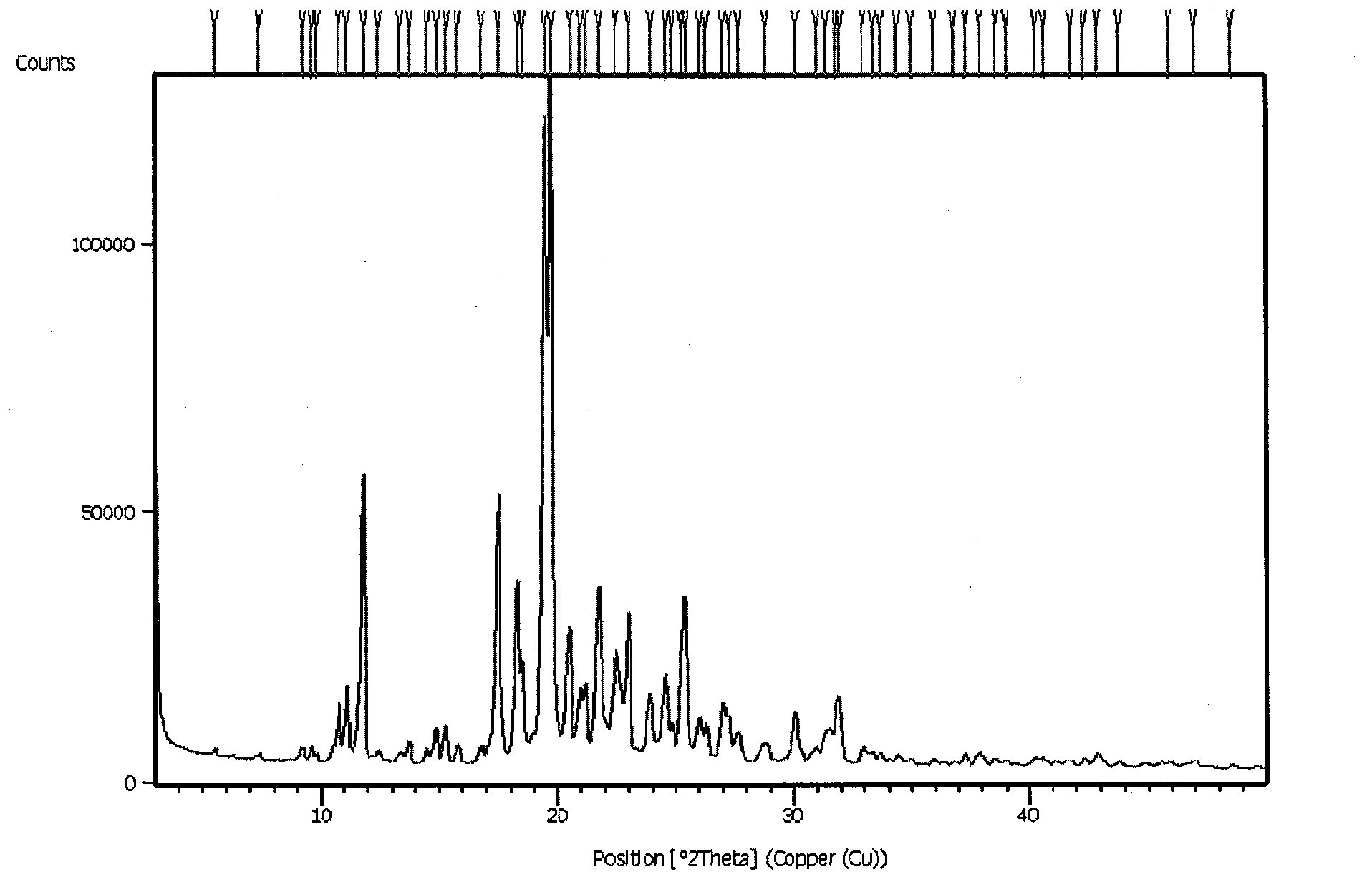 Preparation method of agomelatine solid preparation