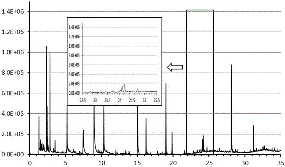 Detection method of biocontrol bacterium volatile metabolites