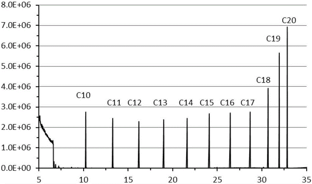 Detection method of biocontrol bacterium volatile metabolites