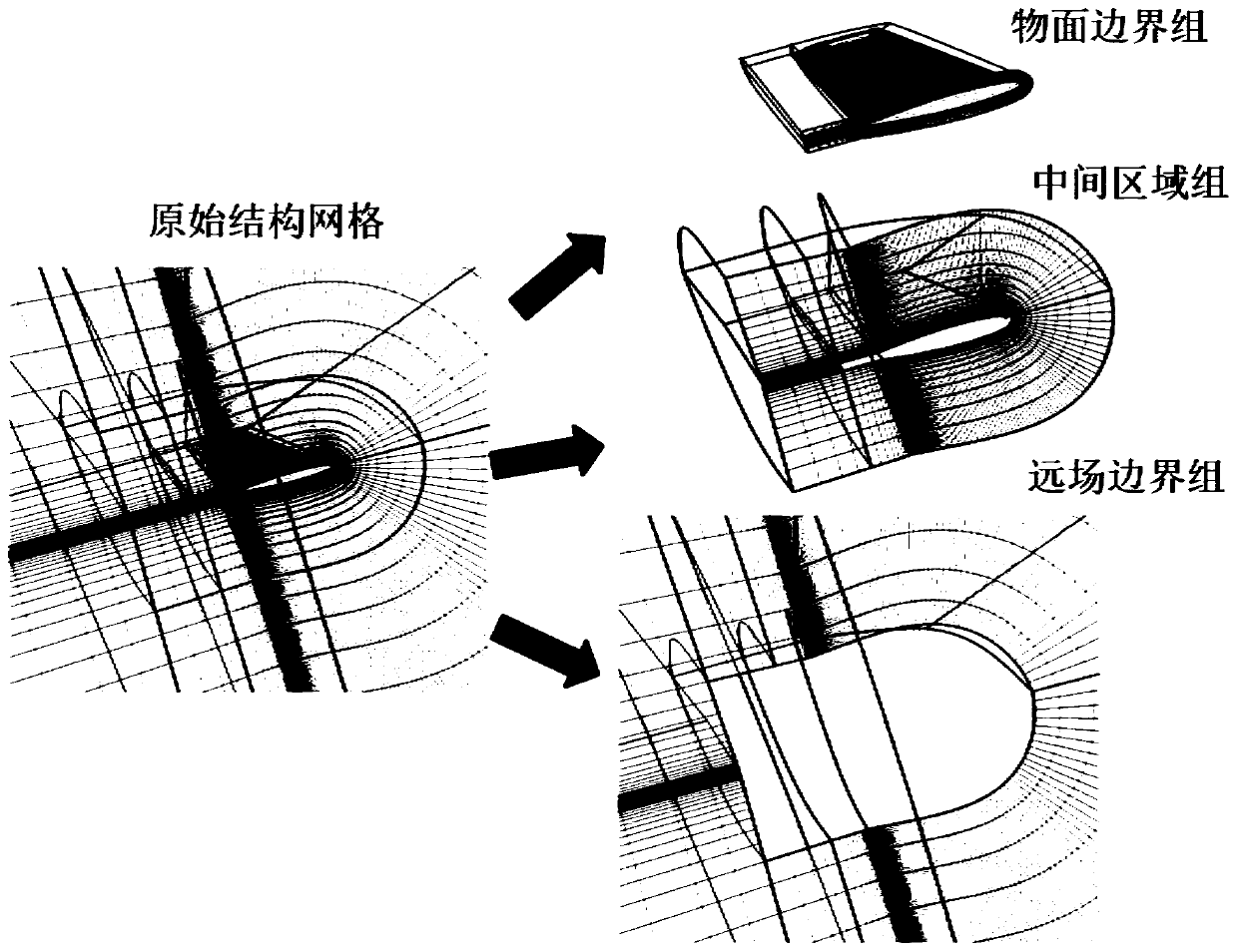 Automatic partitioning and encryption method for structural grid