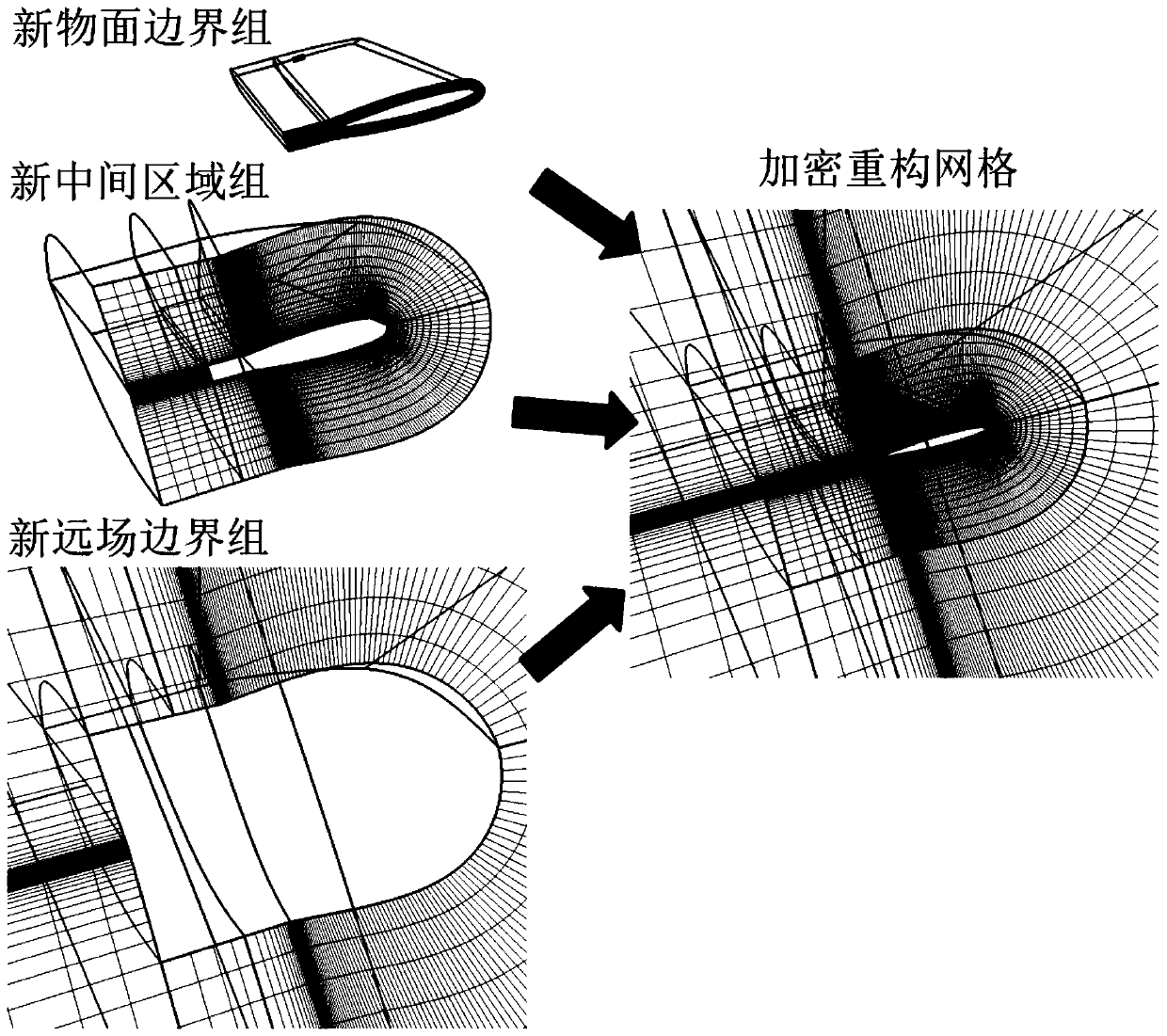 Automatic partitioning and encryption method for structural grid