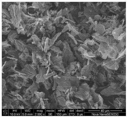 Preparation method of nitrogen-sulfur-phosphorus doped porous graphene oxide material and application of nitrogen-sulfur-phosphorus doped porous graphene oxide material